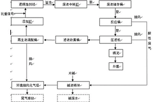 硝酸型退锡液循环再生提锡系统