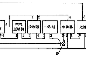 蓄电池极板洗涤工艺