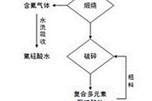 湿法磷酸渣生产复合多元素聚磷酸盐联产氟硅酸的方法