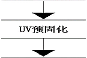 线路板阻焊喷印加工方法