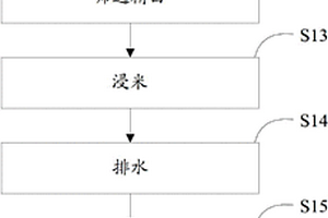 黄酒的生产工艺及黄酒