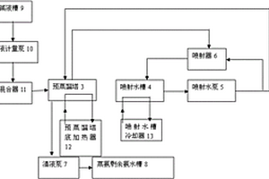 以氨为碱源的HPF法脱硫液提盐废汽生产氨水的方法与系统