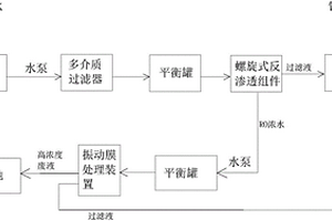 RO浓水零排放的地下水处理系统及方法