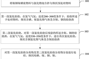 铜铟镓硒废物料的回收方法