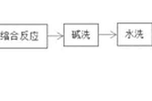 合成间位+对位2-（叔丁基过氧化异丙基）苯的缩合反应方法