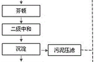 棉头生产过程中的污水处理工艺