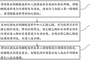 应用于多带乳胶丝产线的大流量废酸二次精馏回收方法