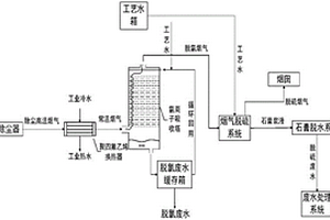 湿法烟气脱氯提升石膏品质的系统