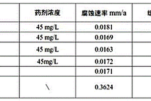 用于处理循环冷却水的无磷缓蚀阻垢一体剂及制备方法