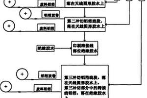 冲切铝箔RFID射频天线制作方法