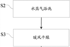 金属薄膜在线清洗方法