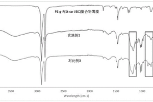 两性离子交换膜及其制备方法