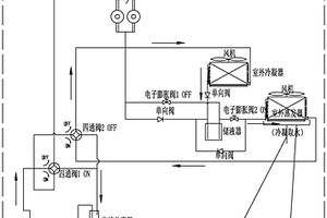 热泵式恒温恒湿蔬菜种植器