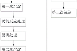 高浓度有机污水处理方法及污水处理系统