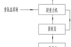 非均相体系偶氮分散染料的连续化生产方法和系统