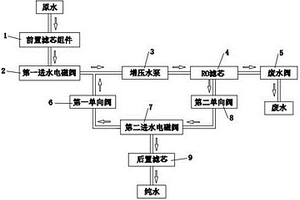 带纯水回流冲洗方式的净水器