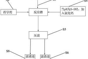 高浓度含盐废硫酸的处理方法