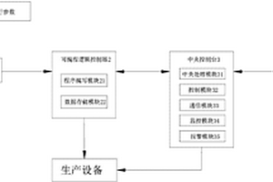 表面处理生产线的远程控制系统