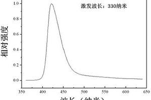 氯硼酸盐发光材料及其制备方法