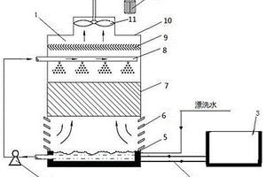 电镀液冷却处理新方法