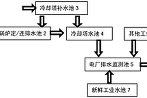 改进的燃机电厂锅炉排水的降温方法及结构