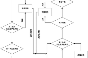 洗浴用品的除蜡清洗工艺