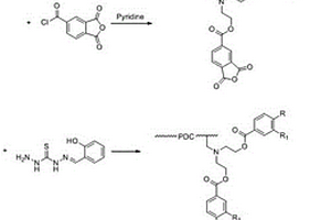 改性聚芳醚砜多孔纤维吸附材料的制备方法及其应用