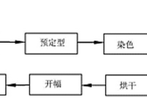 人棉弹力针织布的染色方法