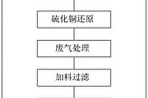 污酸中有价金属分类回收工艺