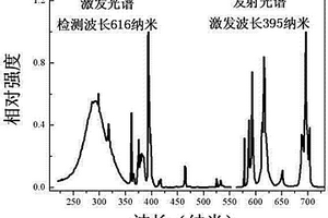 硼钨酸镧红色荧光粉及其制备方法