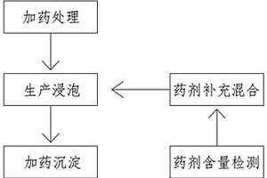 制革准备与鞣制工段废液分段循环系统及其使用方法