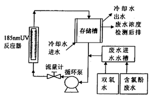 降解水中有机物氯酚的方法