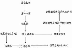 焙烧湿电含沥青焦油冲洗水无害化处理方法