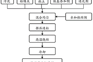 用于曝气生物滤池的污泥基陶粒滤料及其制备方法和应用