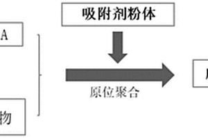 污酸除砷吸附剂及其制备方法与应用