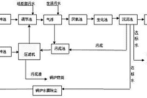 纸箱生产过程污水处理工艺