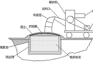 秸秆还田方法