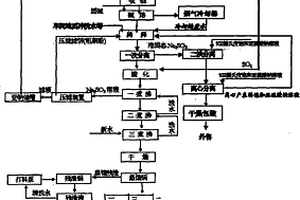 磺化碱熔法生产萘酚过程中副产亚硫酸钠的提取方法