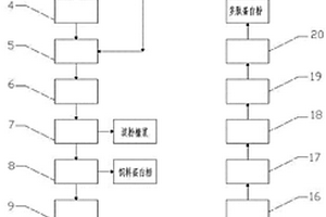 多肽蛋白粉的制备方法