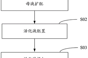 利用生物原位强化技术的污水处理方法