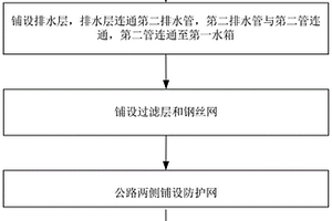 高速公路环保施工方法