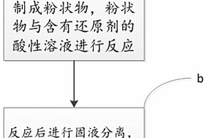 锰元素的浸出方法及电池级硫酸锰的制备方法