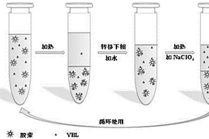 浊点萃取污水中荧光增白剂VBL的方法