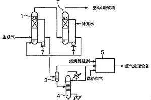 湿式气体净化方法及系统