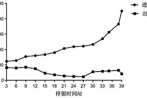 高效脱氮菌剂及其制备方法