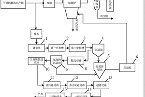 不锈钢酸洗废酸液处理系统