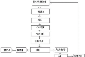 能够降低副产物焦油产量的苯酚制备方法