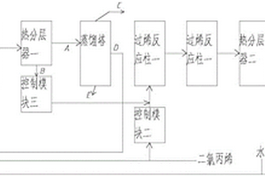 异酯连续化生产工艺及反应器