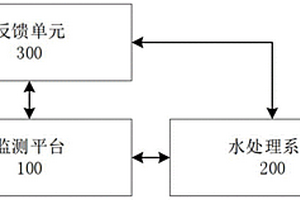 基于节水预期成本投入的火电厂节水减排数学求解系统