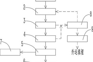 基于COD复合菌剂的污水处理系统